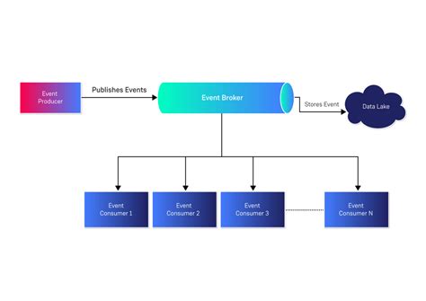 Event Management Blocks .